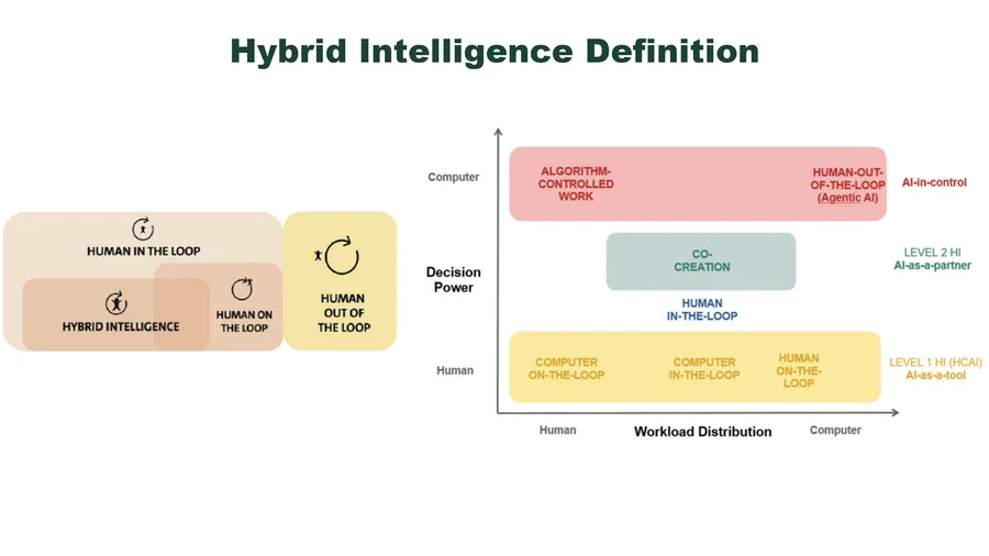 MoM's Love Letter to the Hybrid Intelligence Manifesto